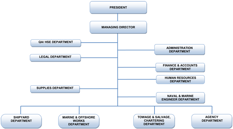 Spanopoulos-group-structure